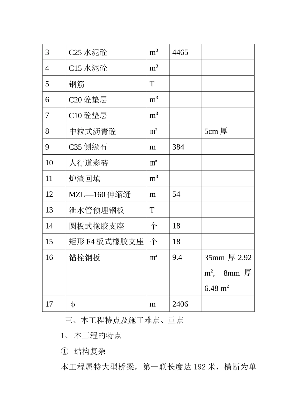 某路高架桥工程施工组织设计_第2页