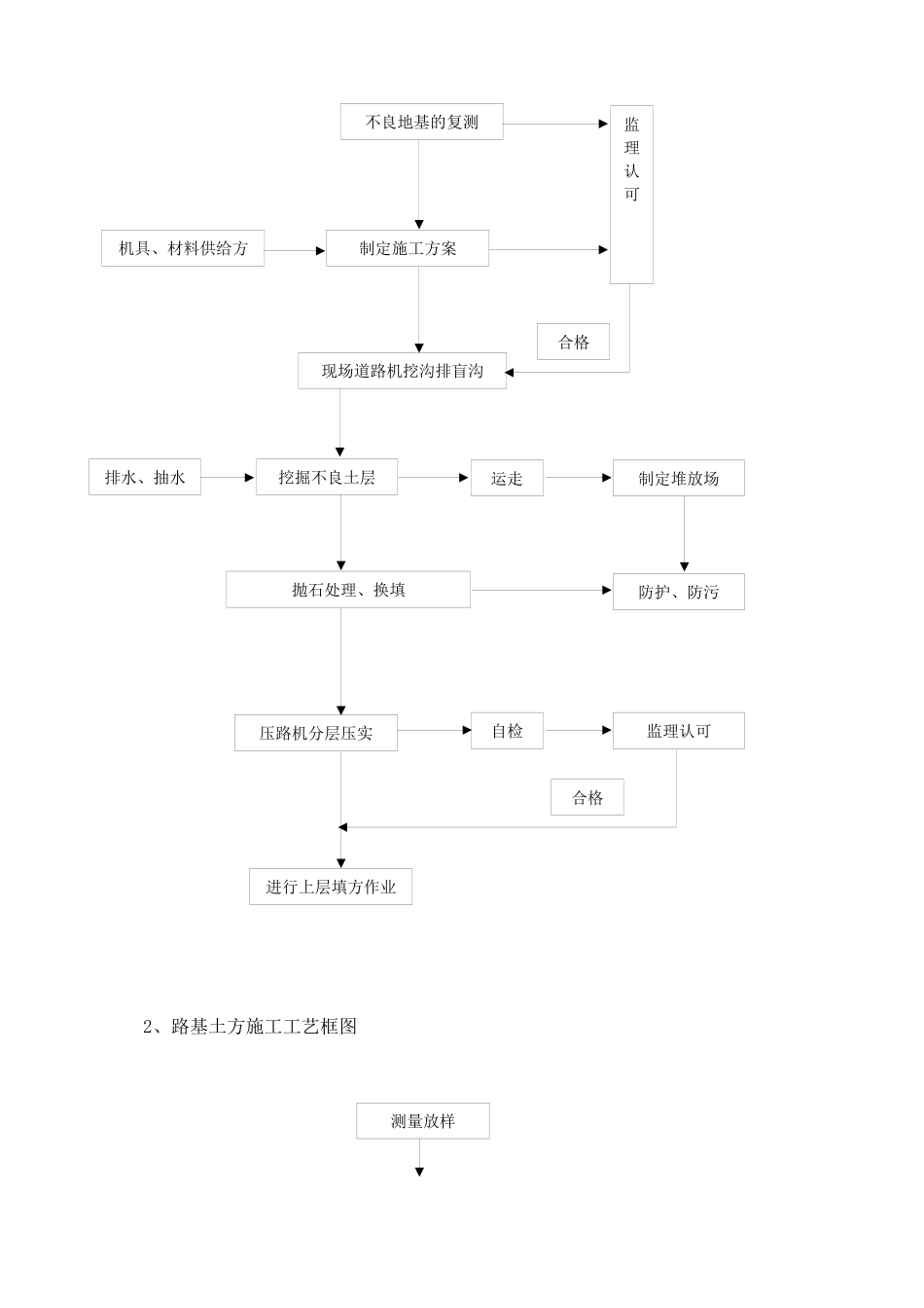 某道路施工组织设计5_第3页