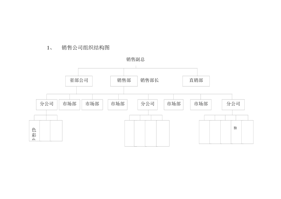 某酒业有限公司销售完整手册_第3页