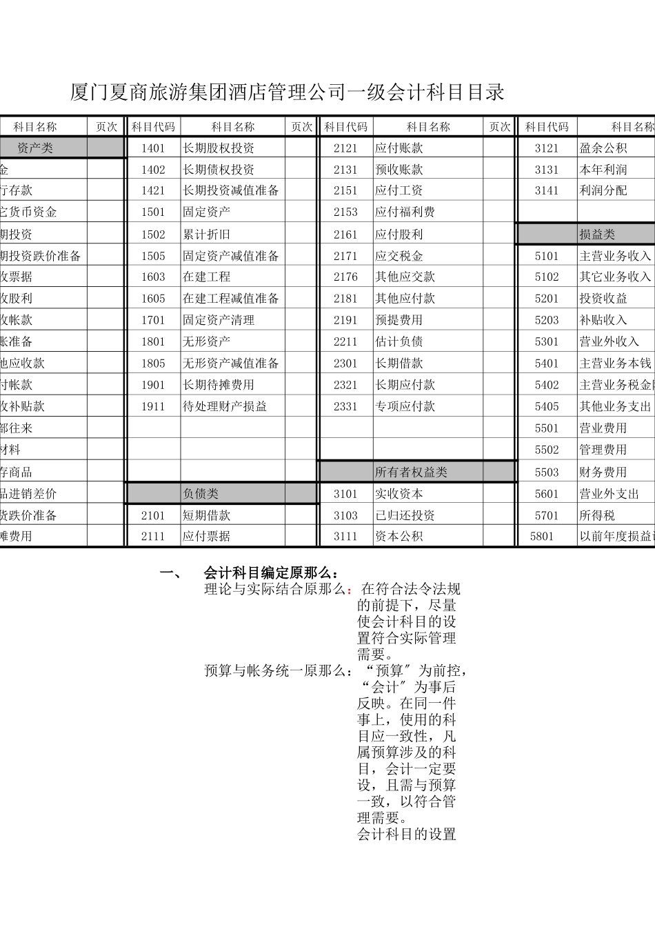 某酒店公司会计科目说明_第2页
