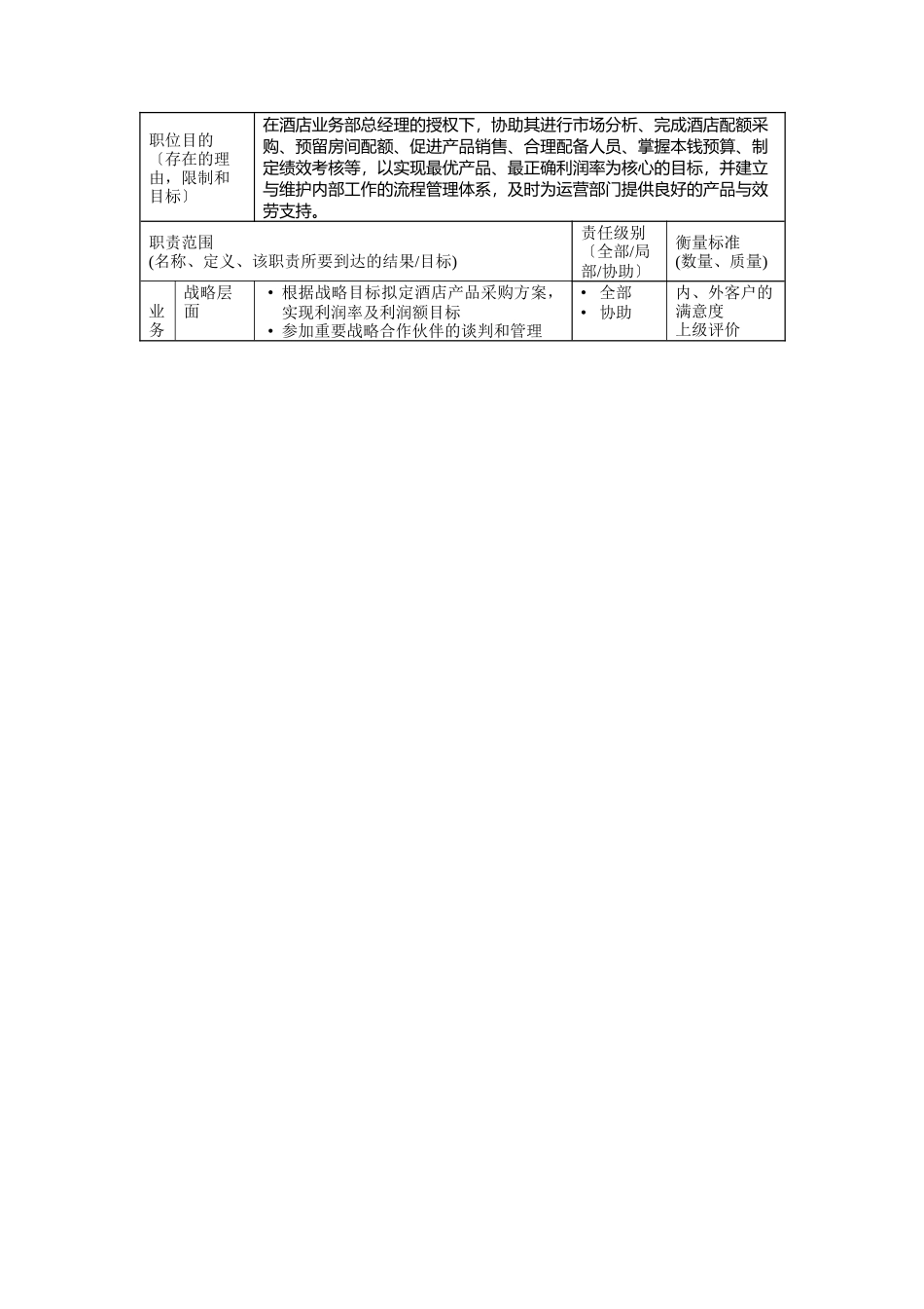 某酒店合约部经理岗位说明书_第2页