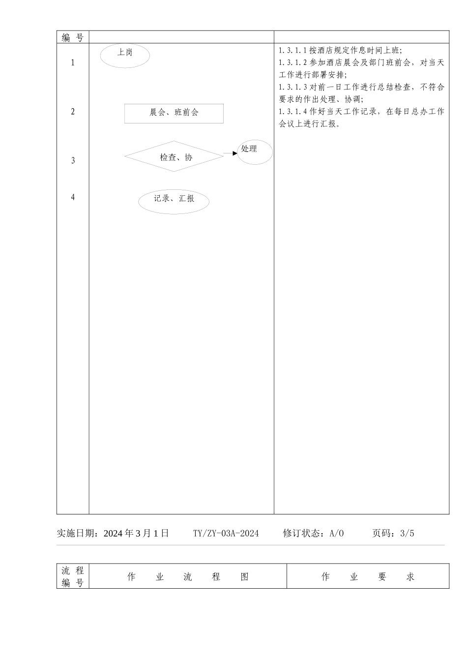 某酒店工程部作业文件_第3页