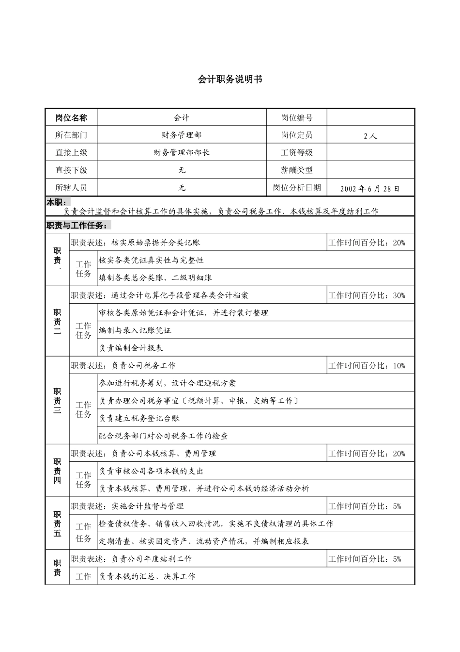 某集团亚太区会计职务说明书_第1页