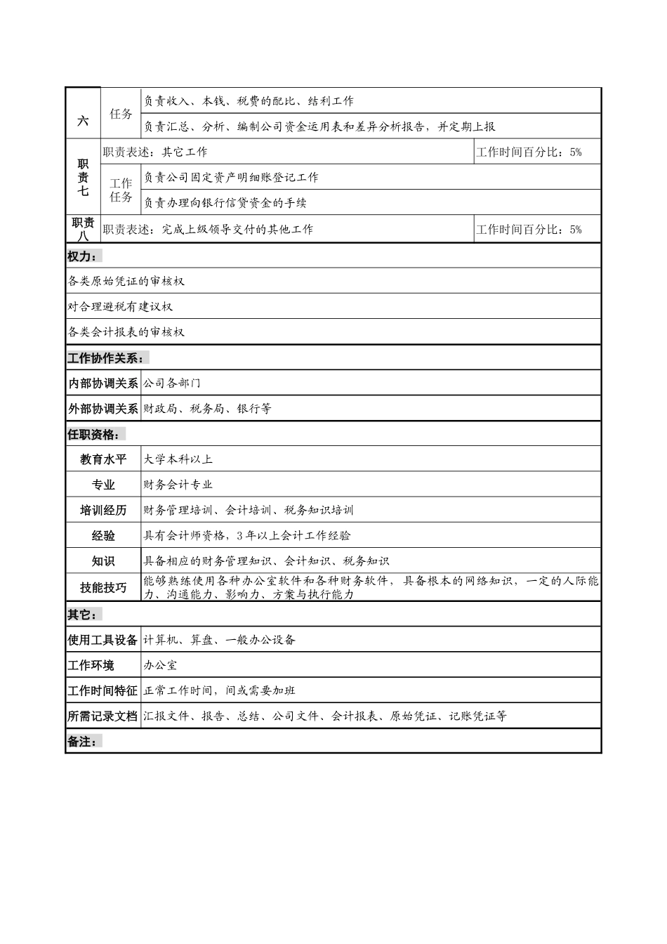 某集团亚太区会计职务说明书_第2页