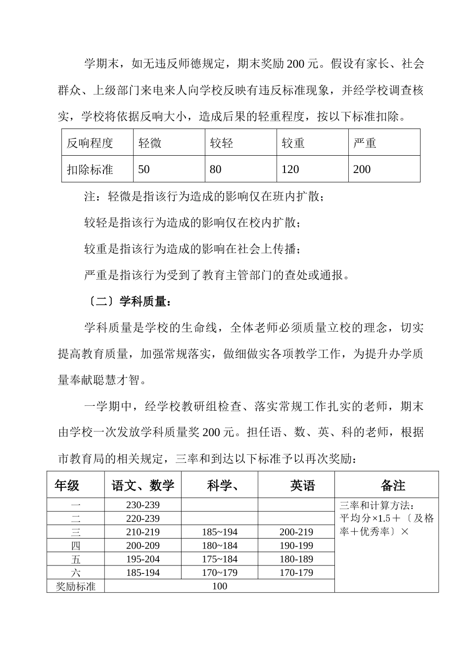 某附属小学教师奖惩制度_第3页