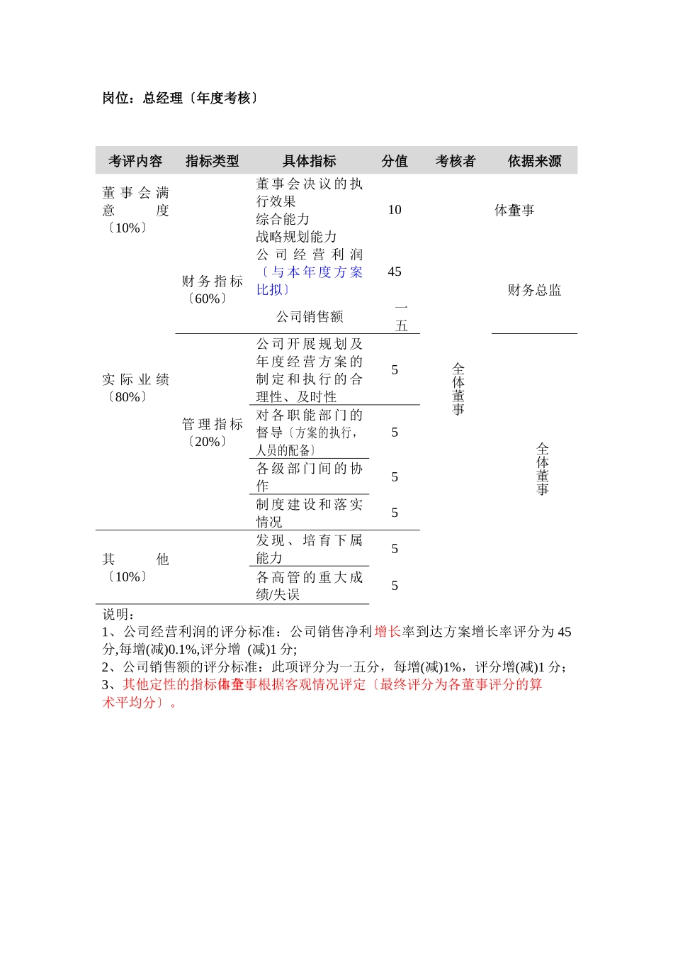 某集团公司绩效考核量化表_第3页