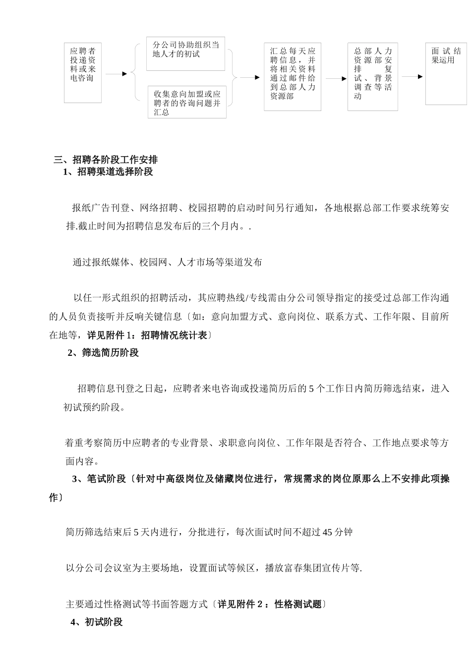 某集团分公司招聘指导手册_第3页