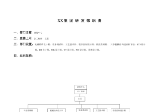 某集团研发中心管理文件汇编
