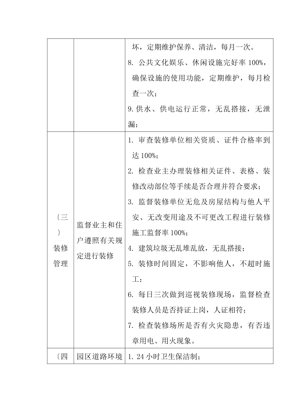 某高级别墅物业管理方案_第3页
