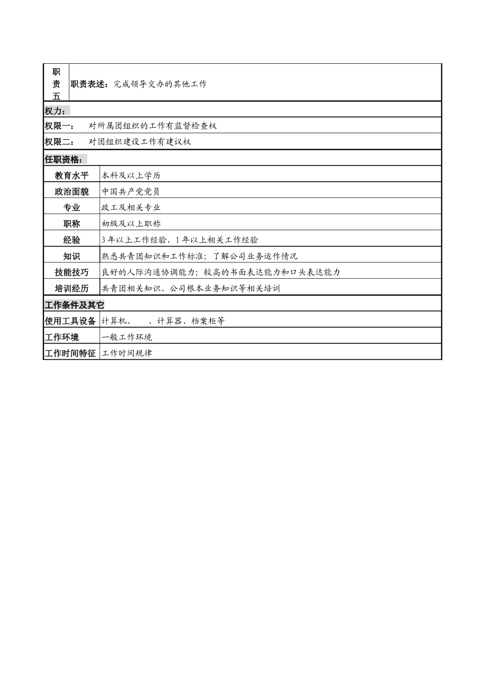 某高速公路公司团委副书记岗位说明书_第2页