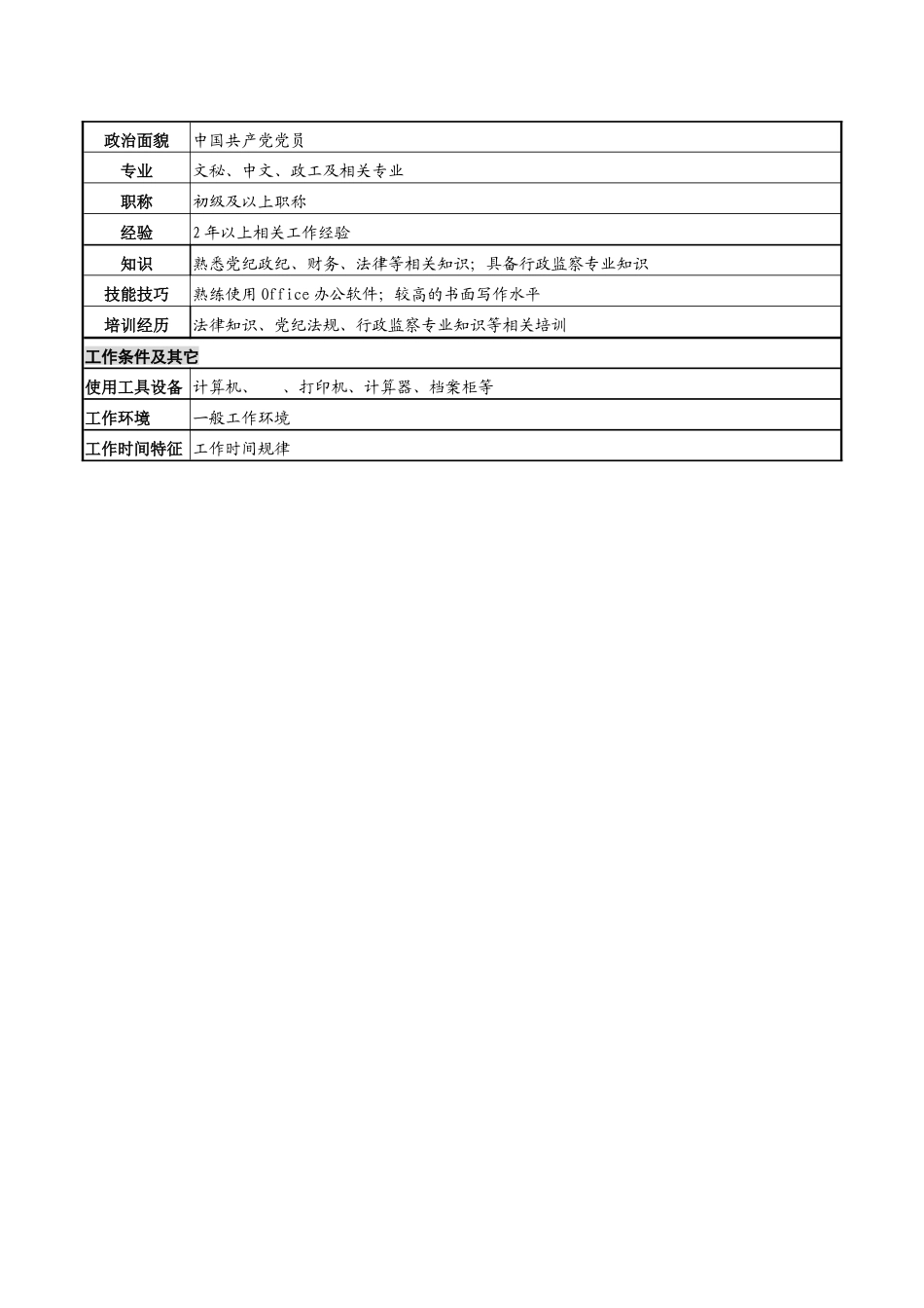 某高速公路公司内业管理岗岗位说明书_第2页