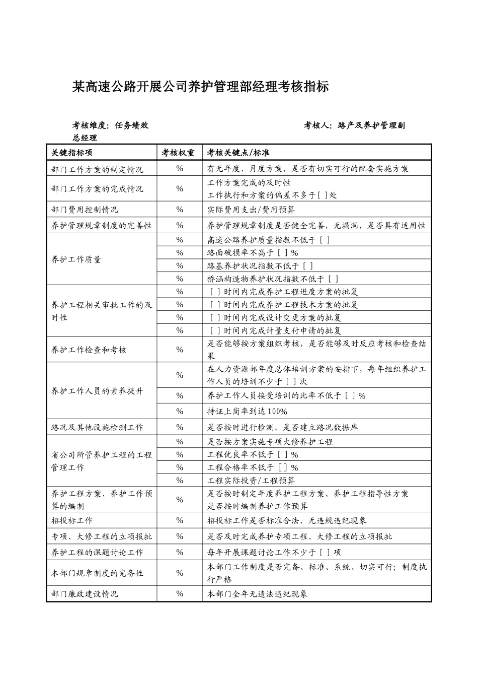某高速公路发展公司养护管理部经理考核指标_第1页