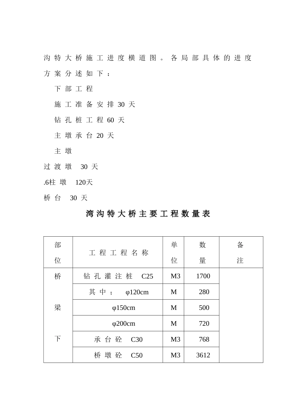 某高速公路湾沟特大桥施工组织设计_第2页