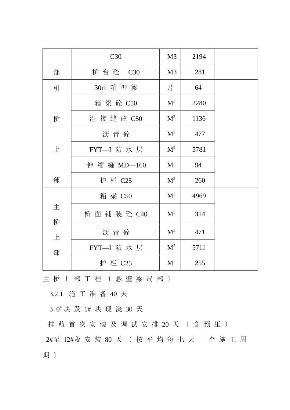 某高速公路湾沟特大桥施工组织设计_第3页