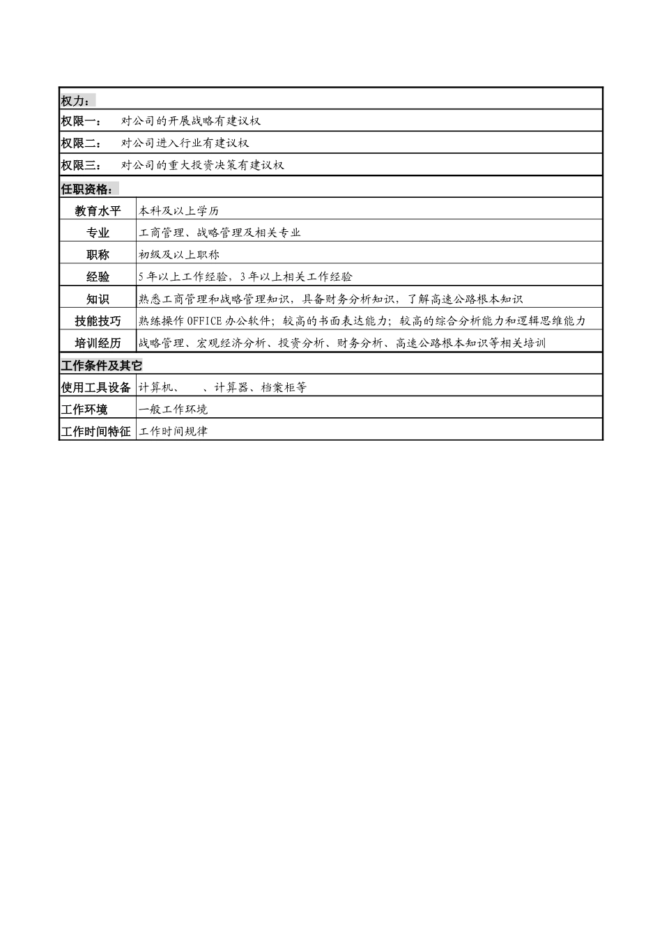 某高速公路公司战略管理岗岗位说明书_第2页