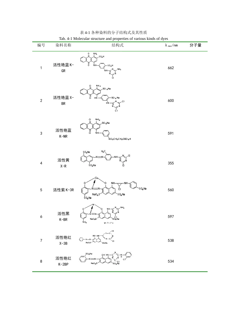 染料分子结构式及其性质_第1页