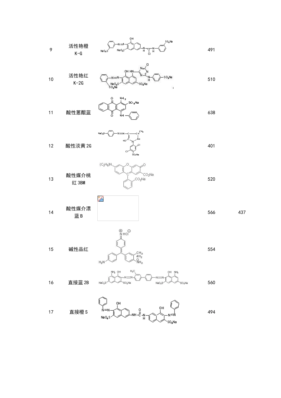 染料分子结构式及其性质_第2页