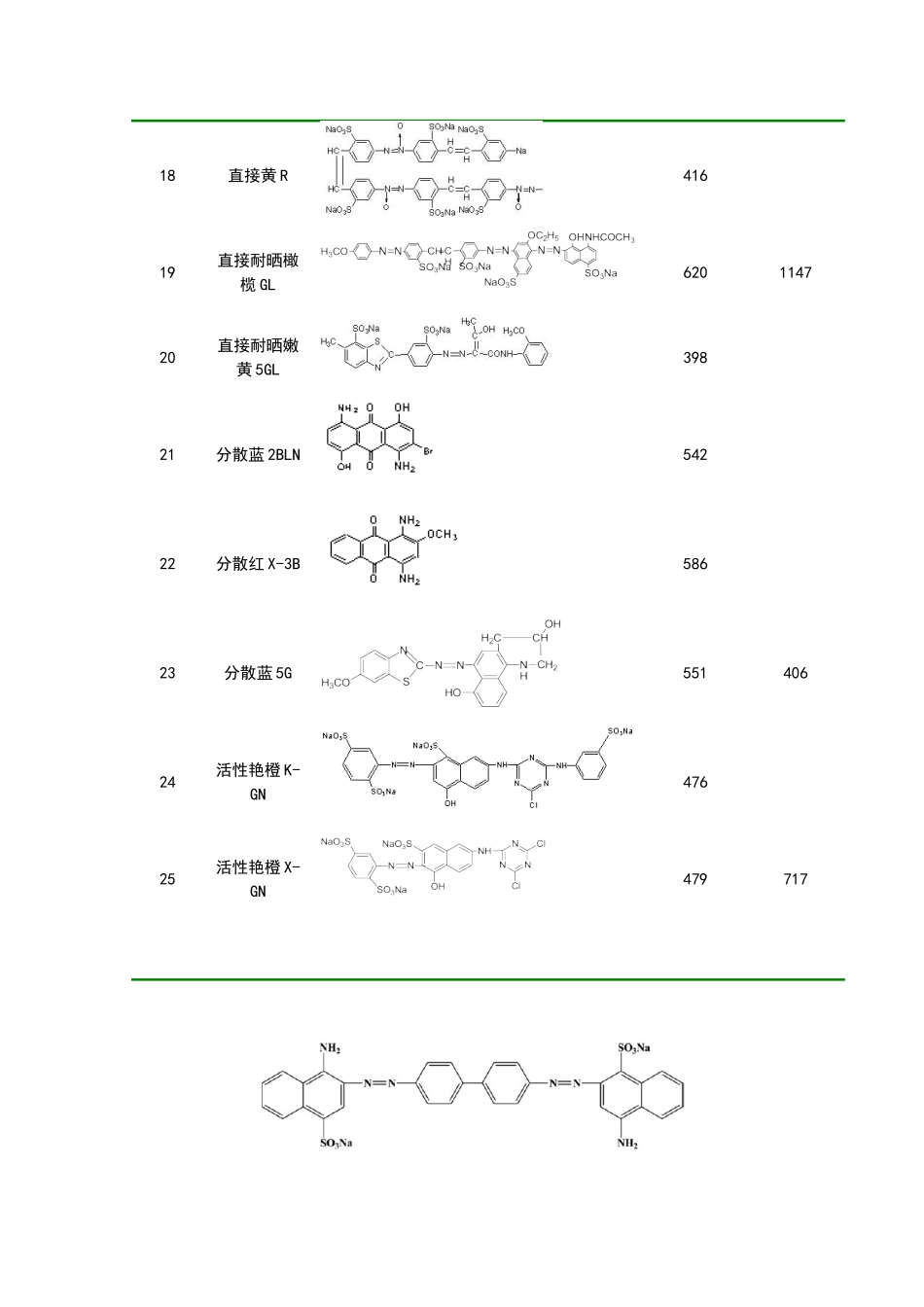 染料分子结构式及其性质_第3页