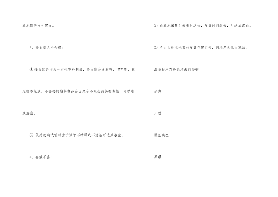 标本溶血的原因、影响及对策_第3页