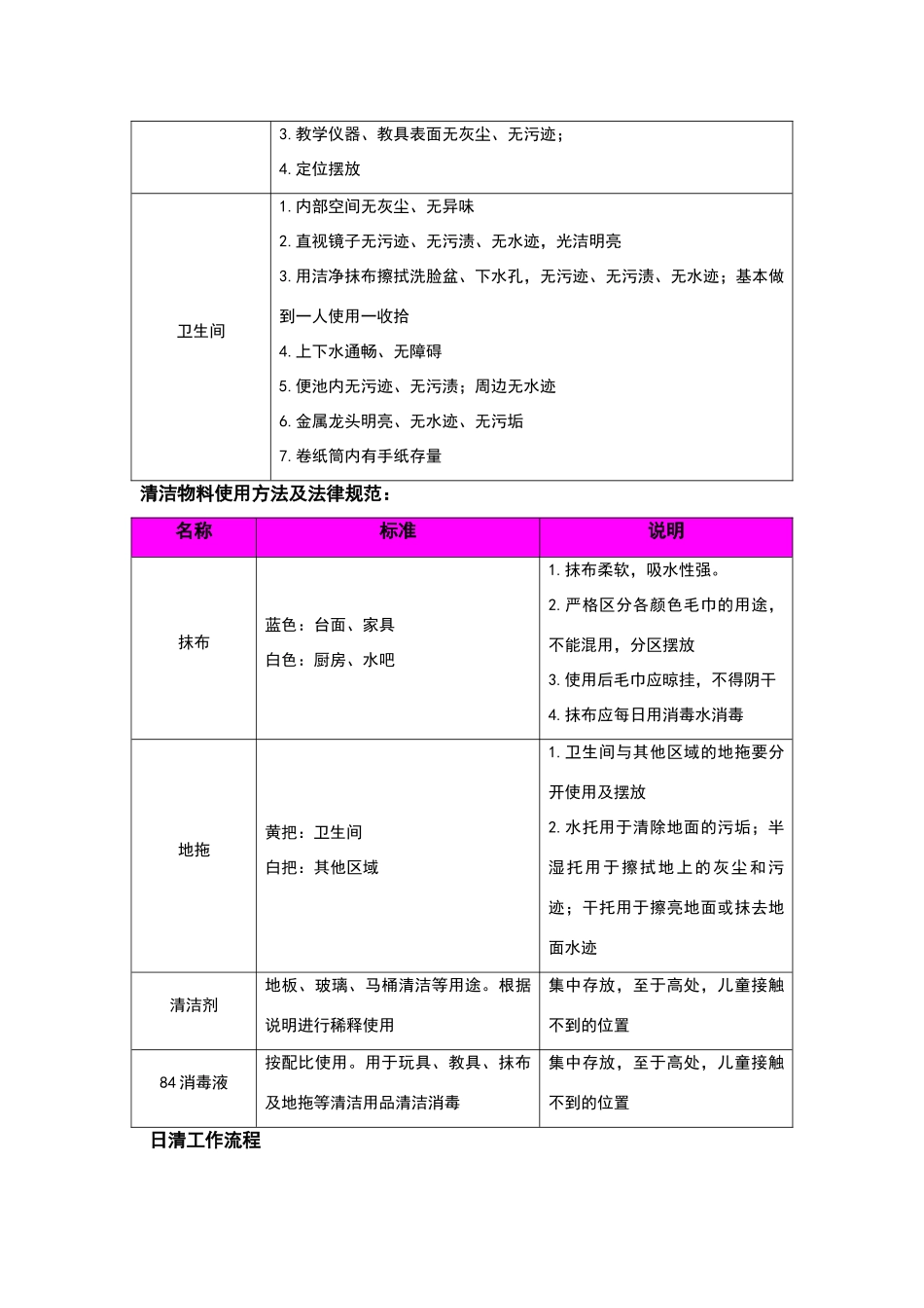 校区卫生保洁标准_第2页