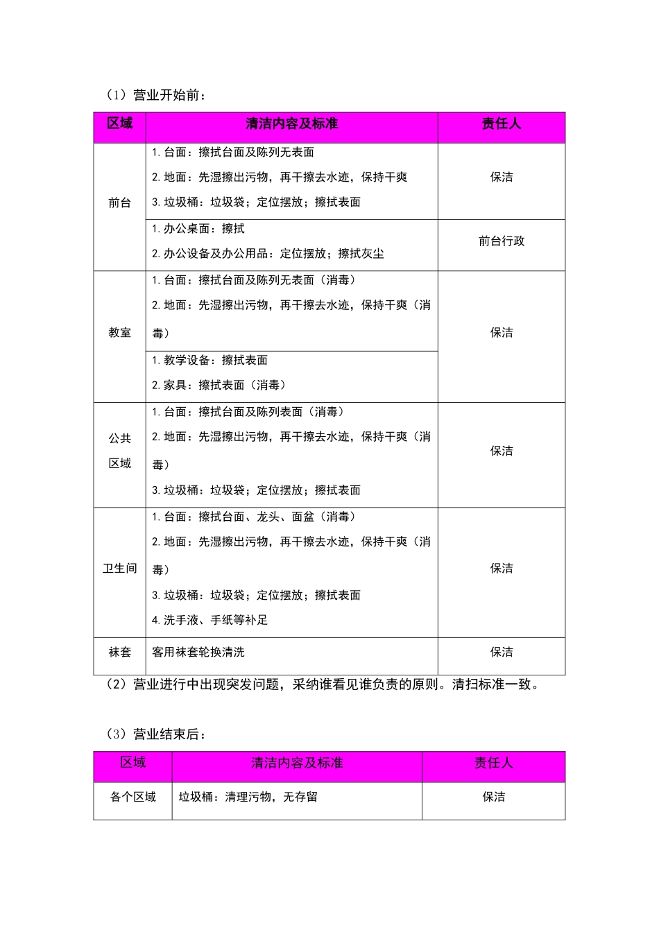 校区卫生保洁标准_第3页