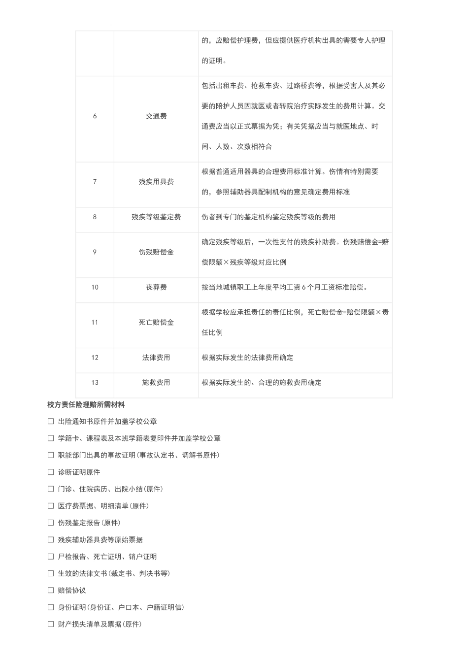 校方责任险理赔范围和理赔标准_第2页