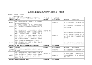 样板引路明细表0