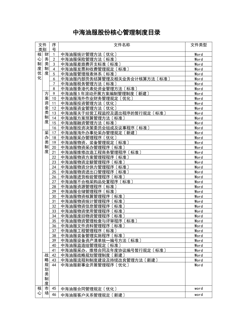 核心管理制度优化方案_第2页