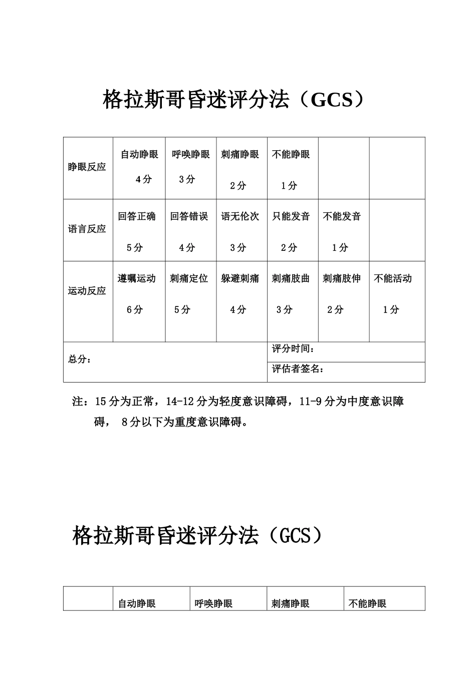 格拉斯哥昏迷评分法_第1页