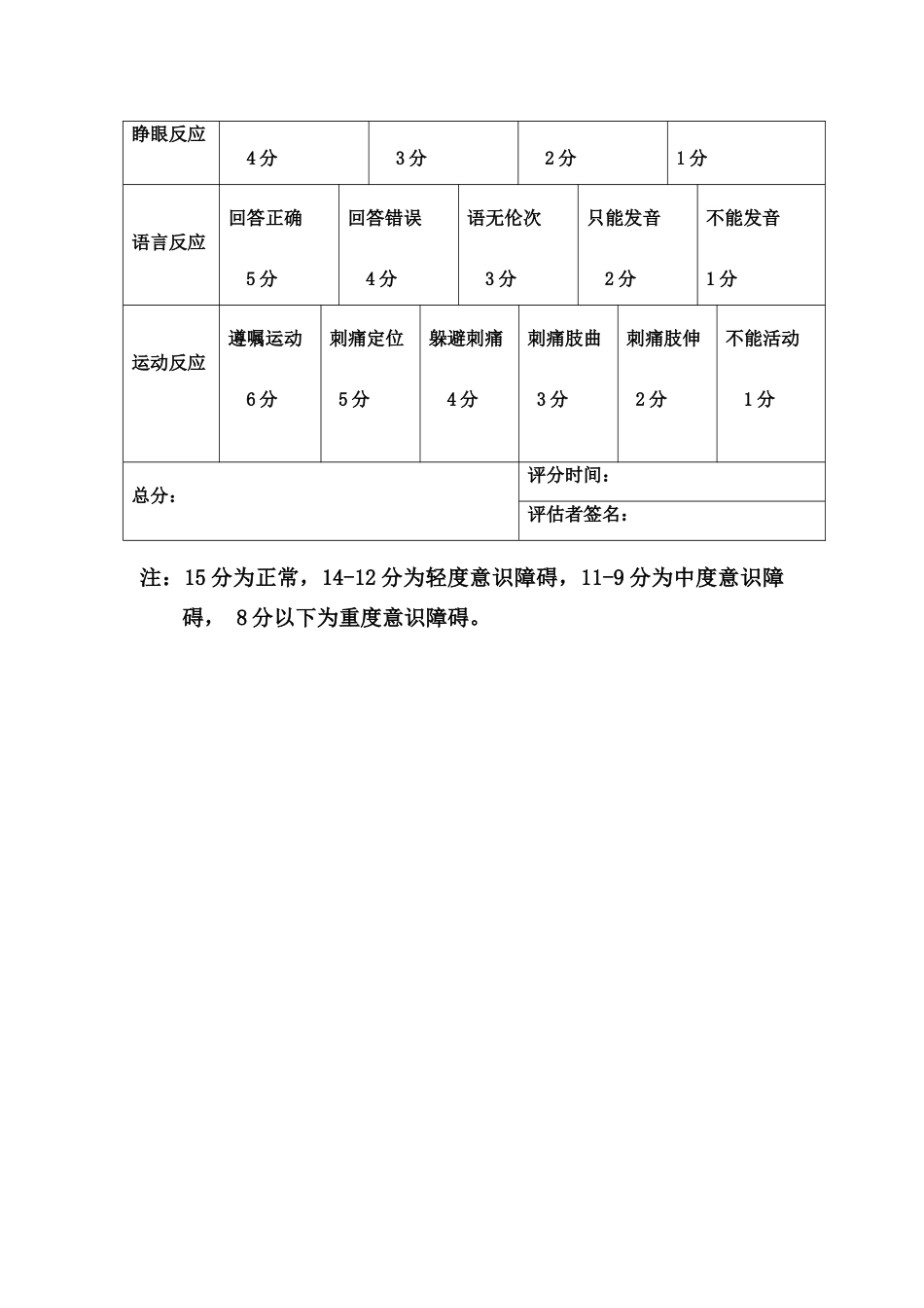 格拉斯哥昏迷评分法_第2页