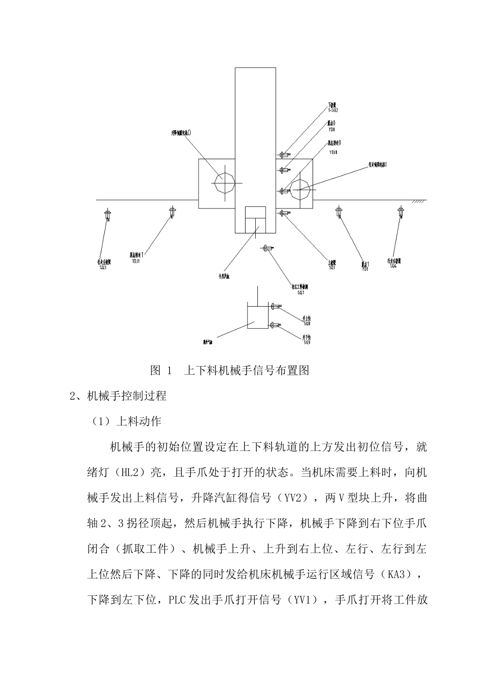 桁架上下料机械手_第3页
