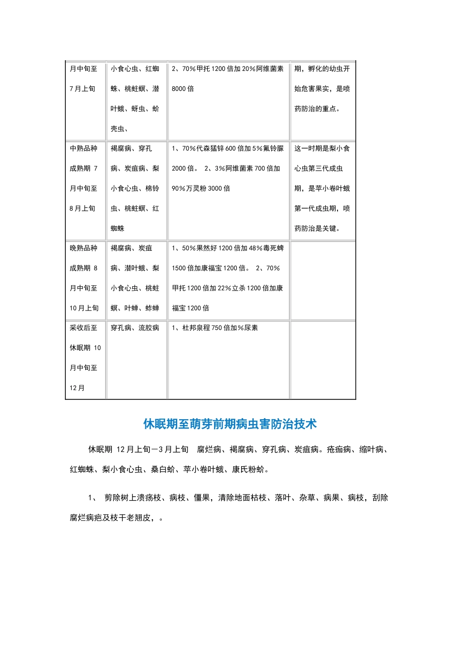 桃树各生育期病虫害防治技术_第3页