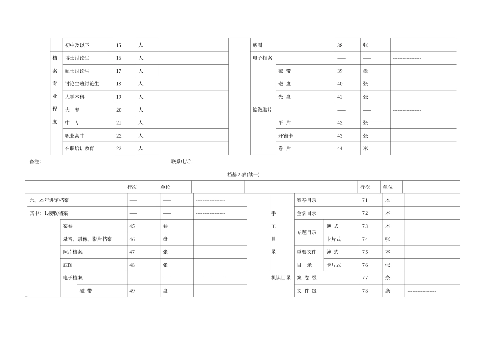 档案基本情况统计表_第2页