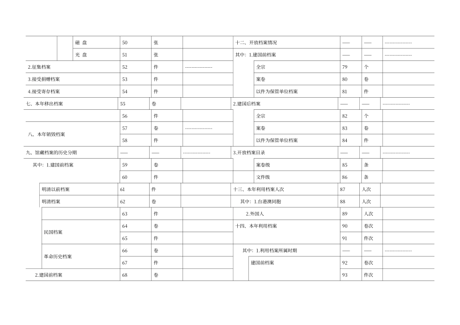 档案基本情况统计表_第3页