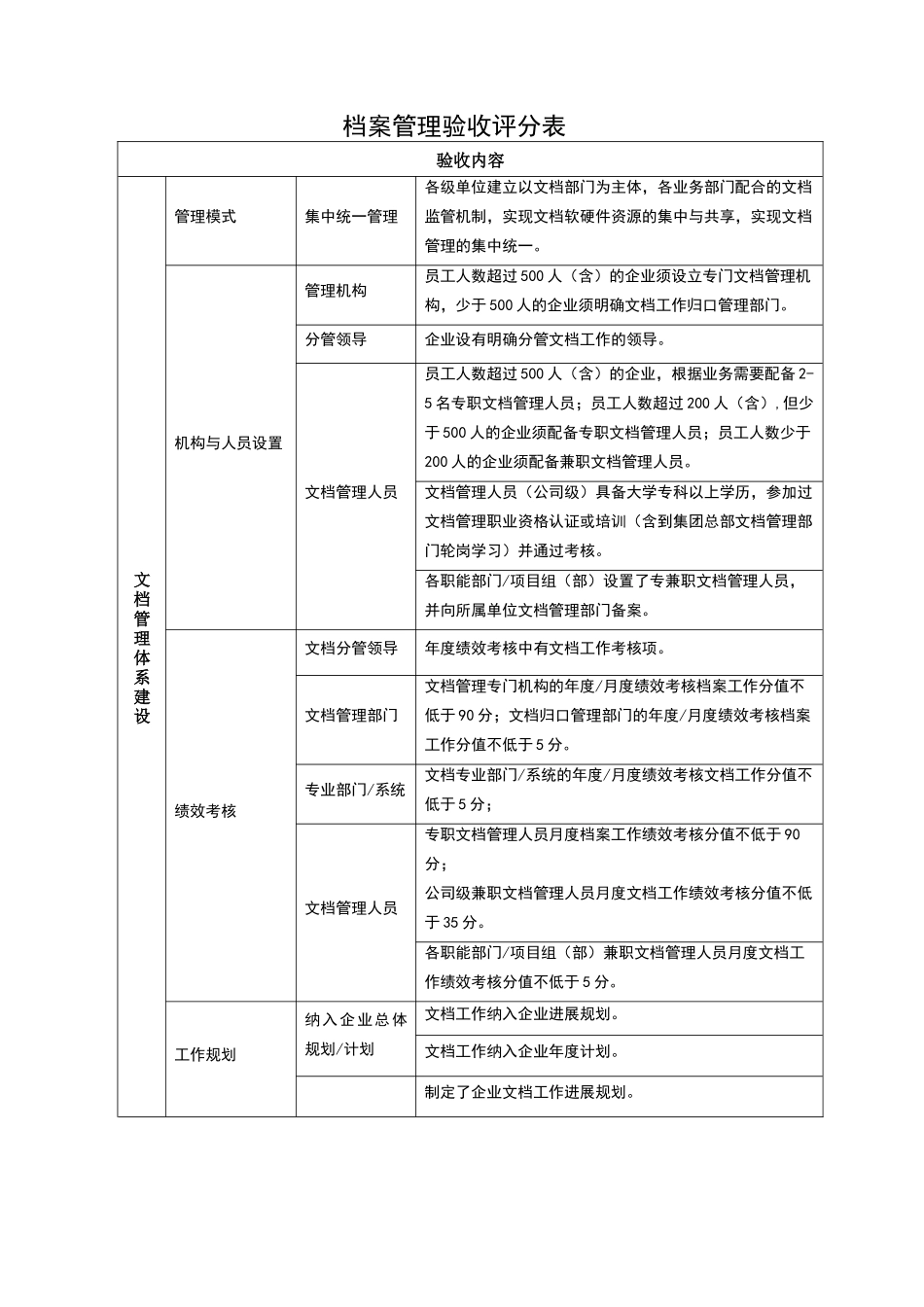档案检查标准_第1页