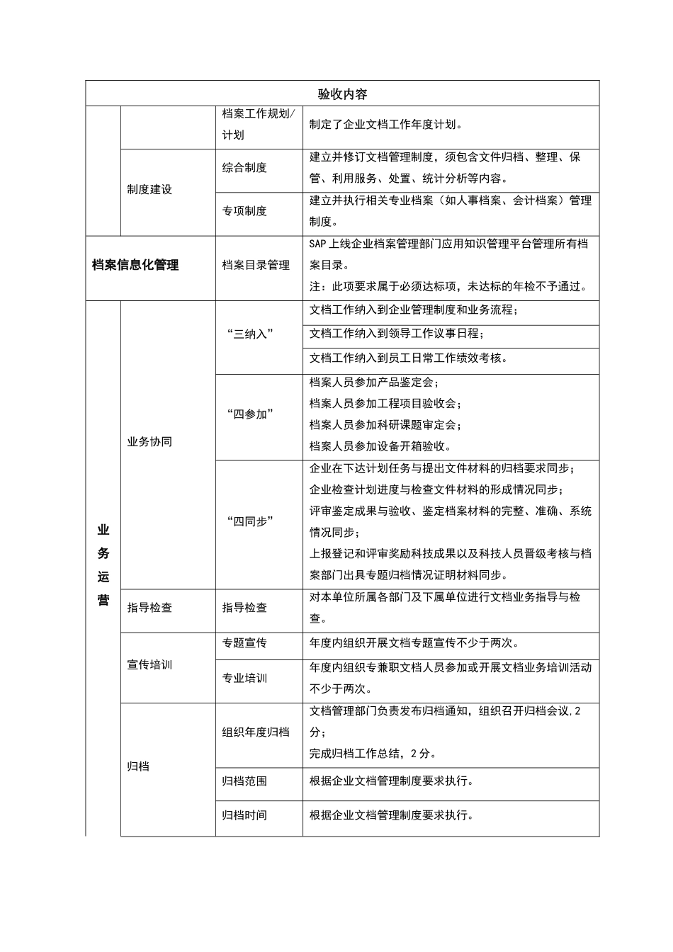 档案检查标准_第2页