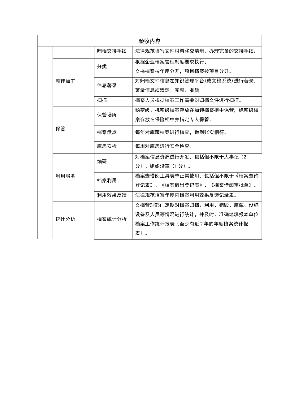 档案检查标准_第3页