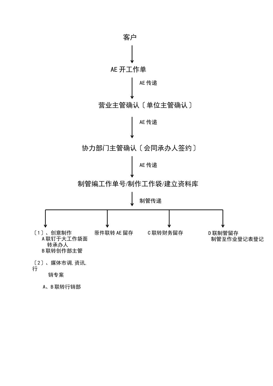 梅高作业流程管理说明doc20_第2页