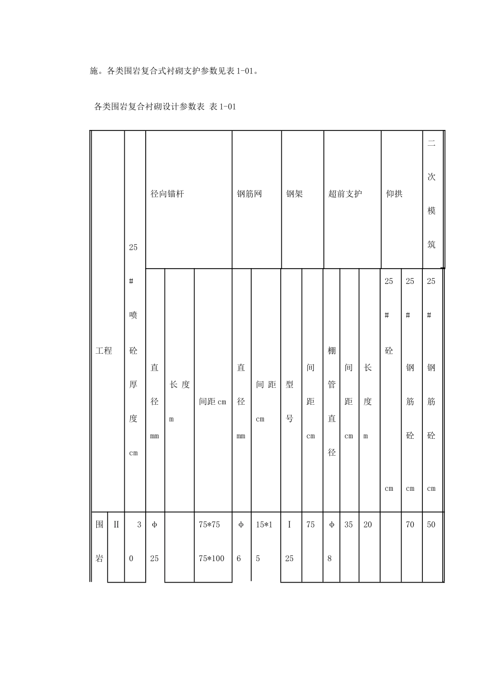 梯子山某隧道施工组织设计方案_第3页