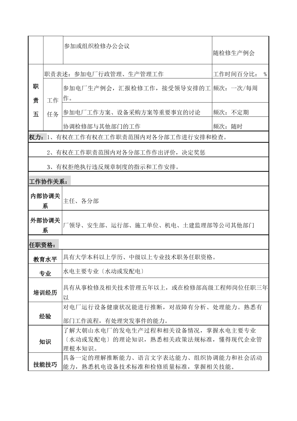 检修部主任助理岗位说明书_第3页