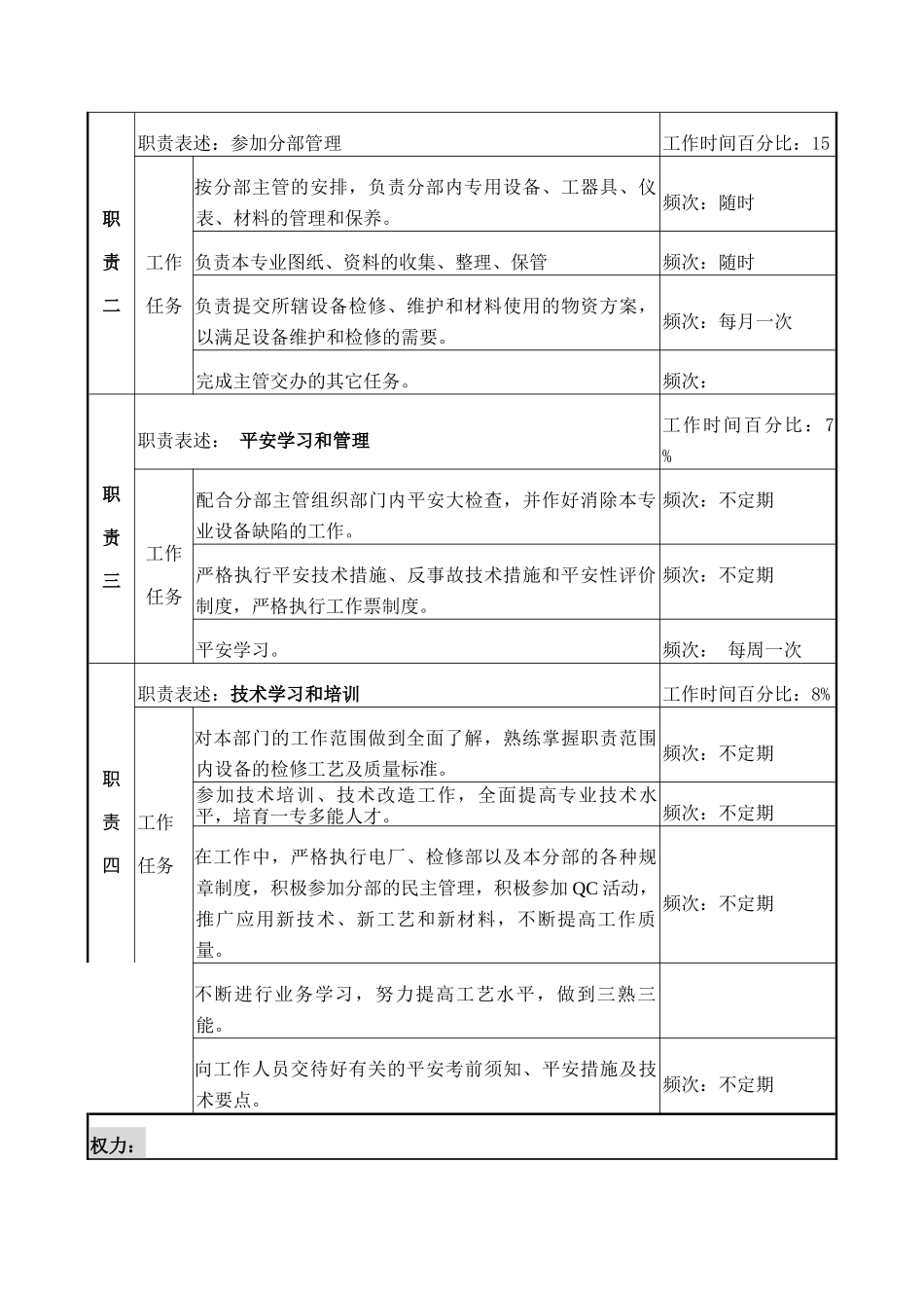 检修部机械分部电焊工岗位说明书_第2页