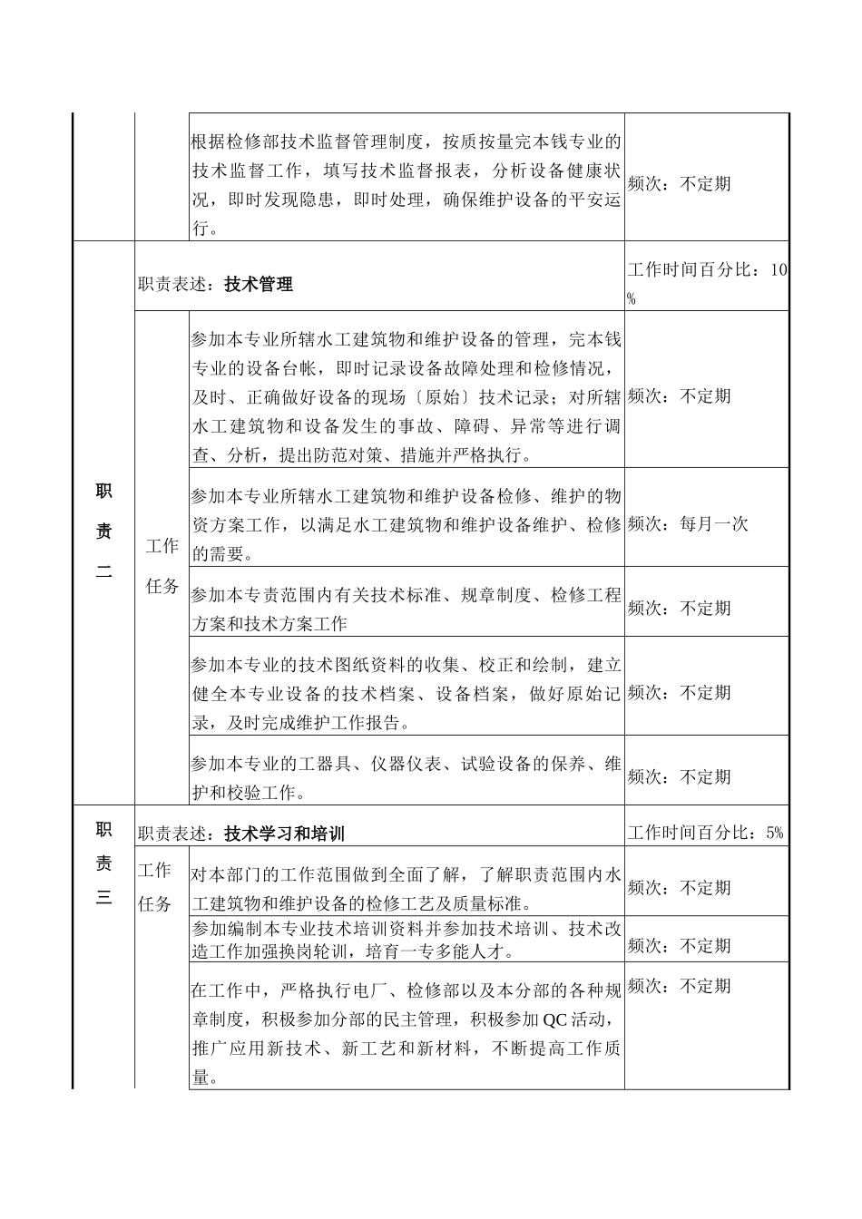 检修部水工维护B岗职务说明书_第2页