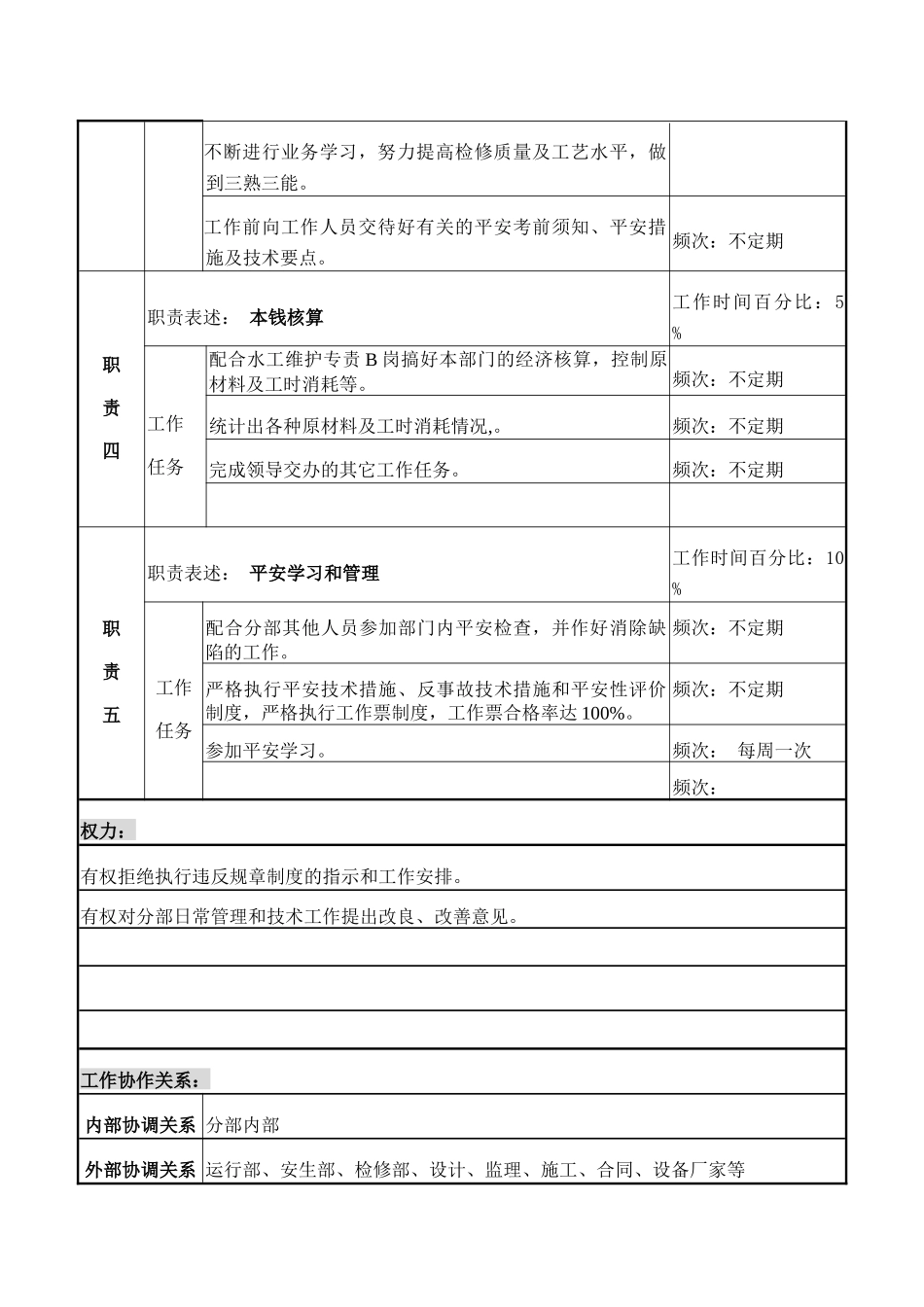 检修部水工维护B岗职务说明书_第3页