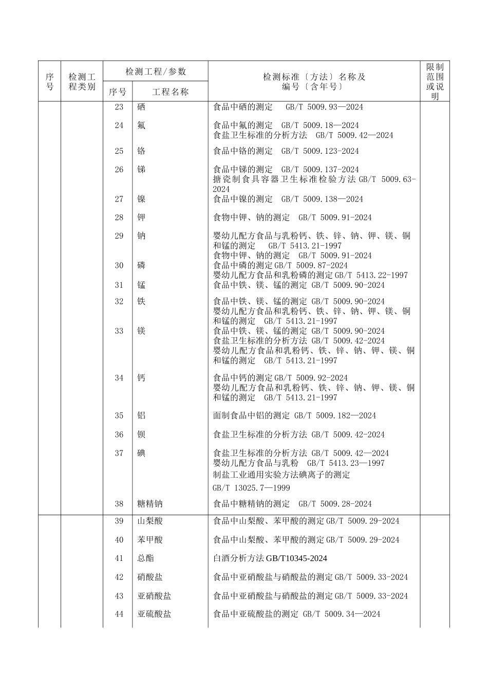 检测项目类别_第2页