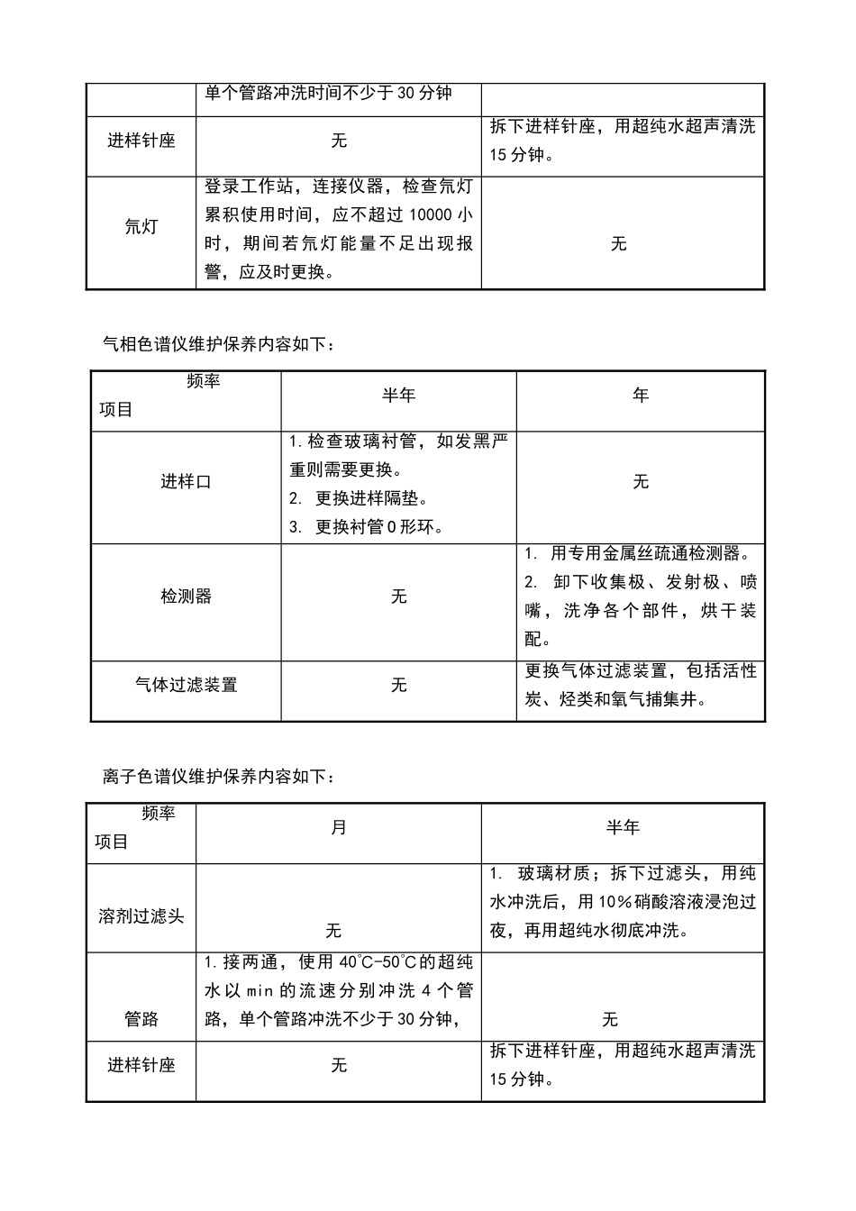 检验仪器预防性维护管理规程_第2页
