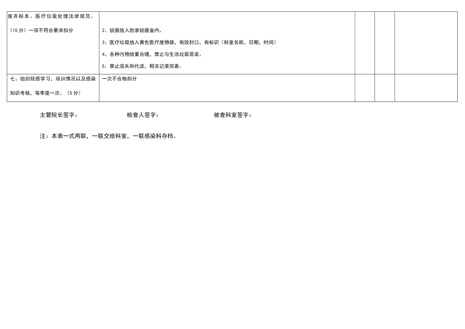 检验室医院感染管理质量控制评价标准_第2页