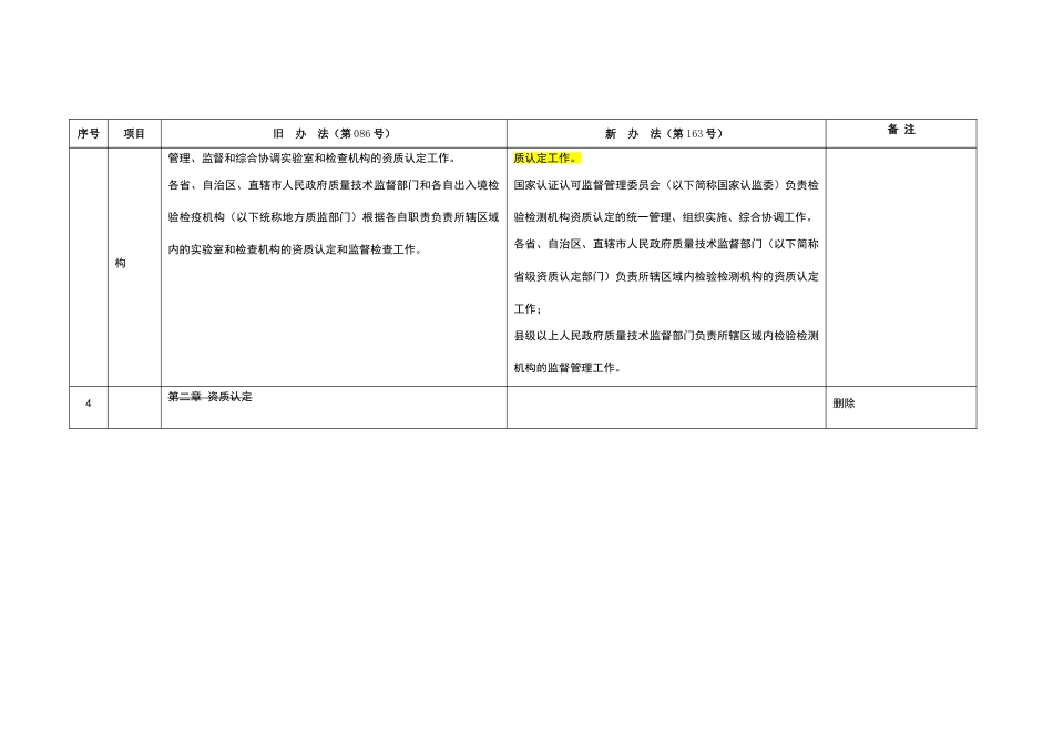 检验检测机构资质认定管理办法新旧版本对照表_第2页