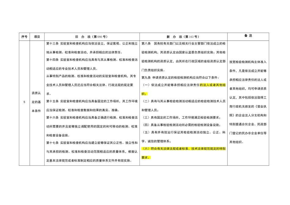 检验检测机构资质认定管理办法新旧版本对照表_第3页