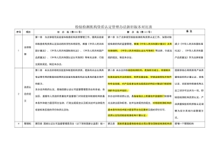 检验检测机构资质认定管理办法新旧版本对照表