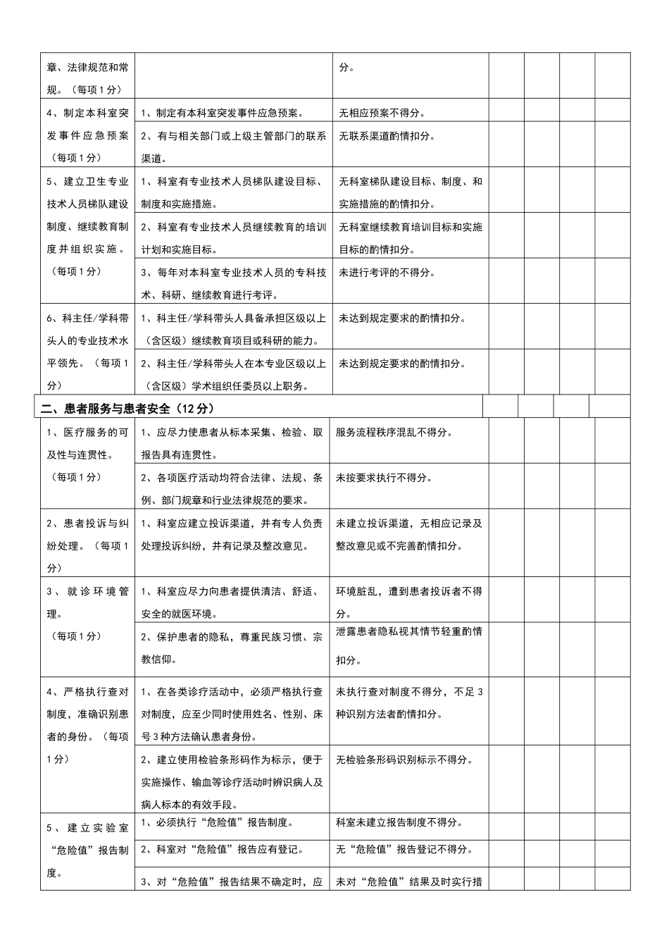 检验科质量管理自查表_第2页